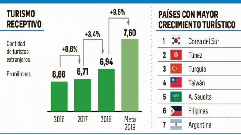 Ranking en El Cronista, Economía