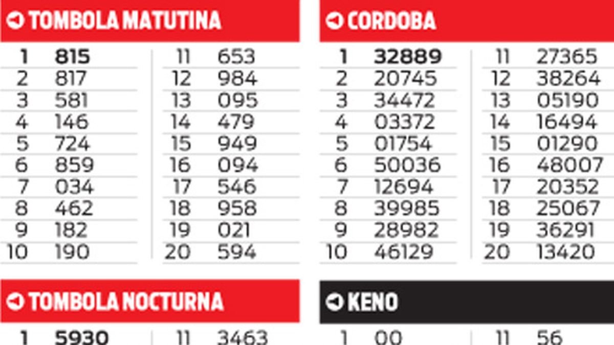 Quiniela de Córdoba en El Cronista, Información General