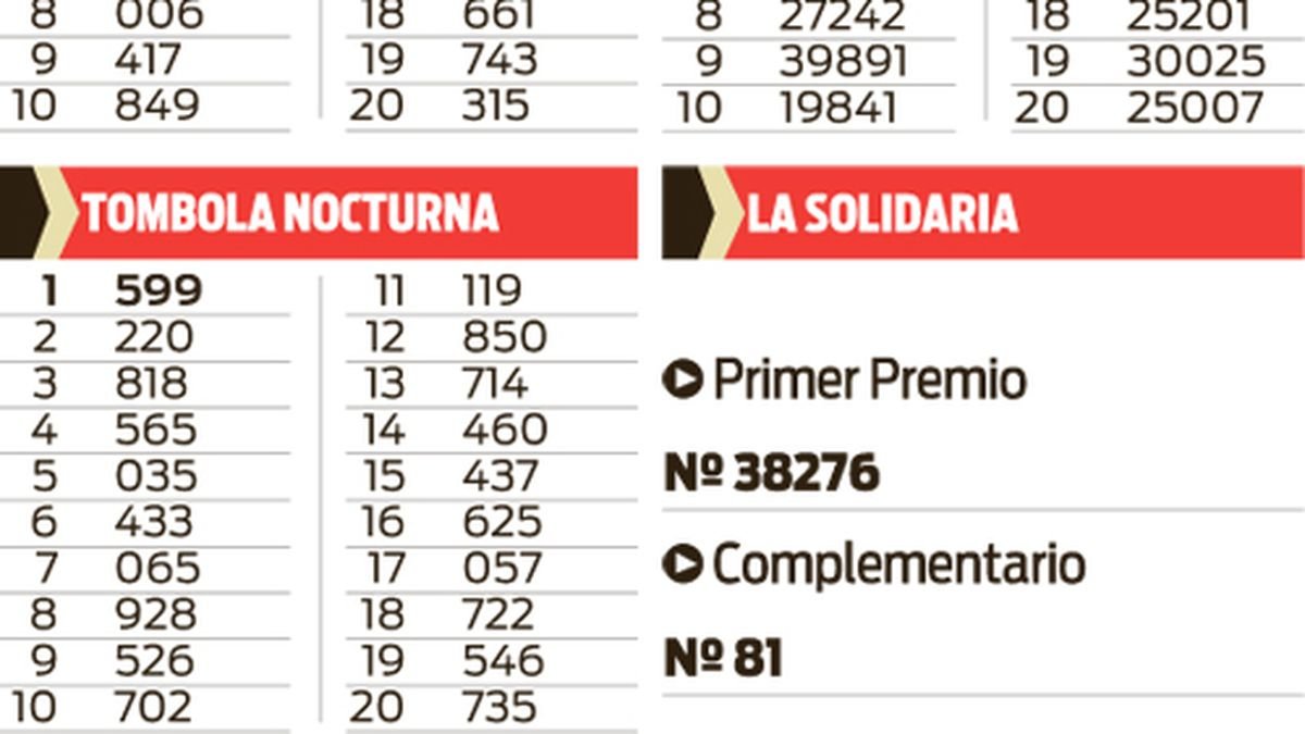 Quiniela de Córdoba en El Cronista, Información General