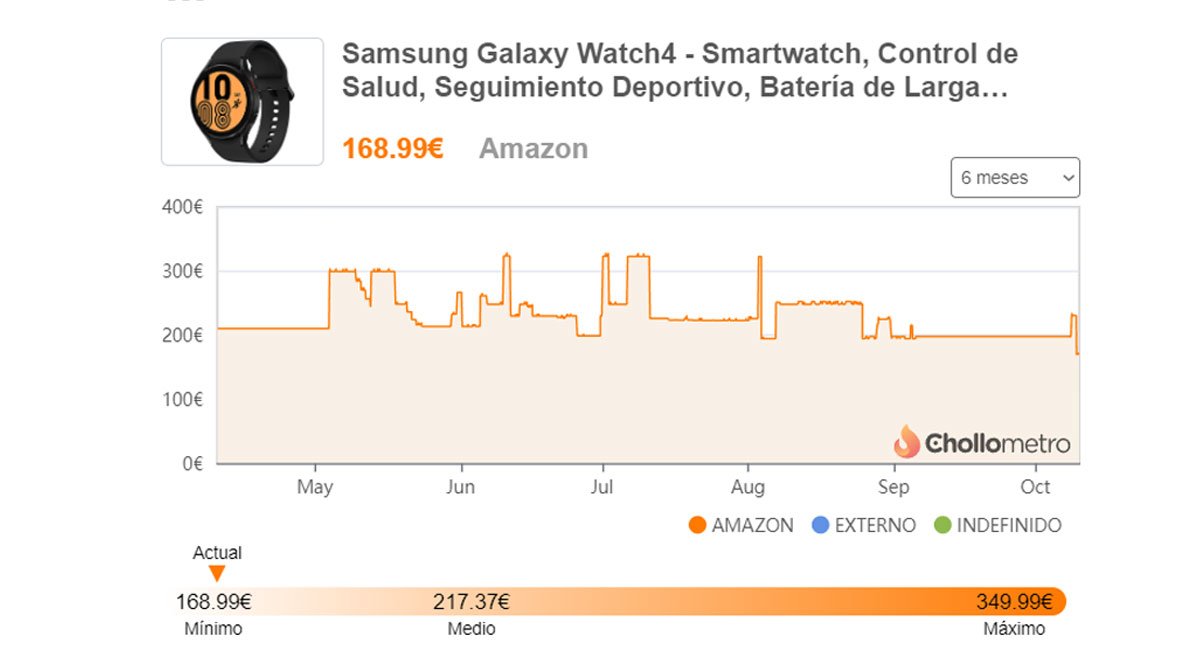 La Apple Watch Series 10 alcanza un nuevo precio mínimo histórico por el Prime Day. Reloj Apple