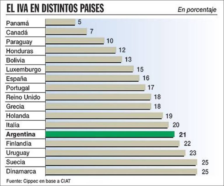 ¿Cambiarán el IVA para el turismo en la Argentina? en Destacados, Hoteles