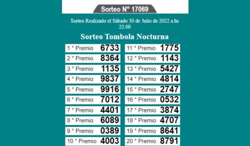 Resultado de la quiniela de Córdoba en primera en El Cronista, Información General