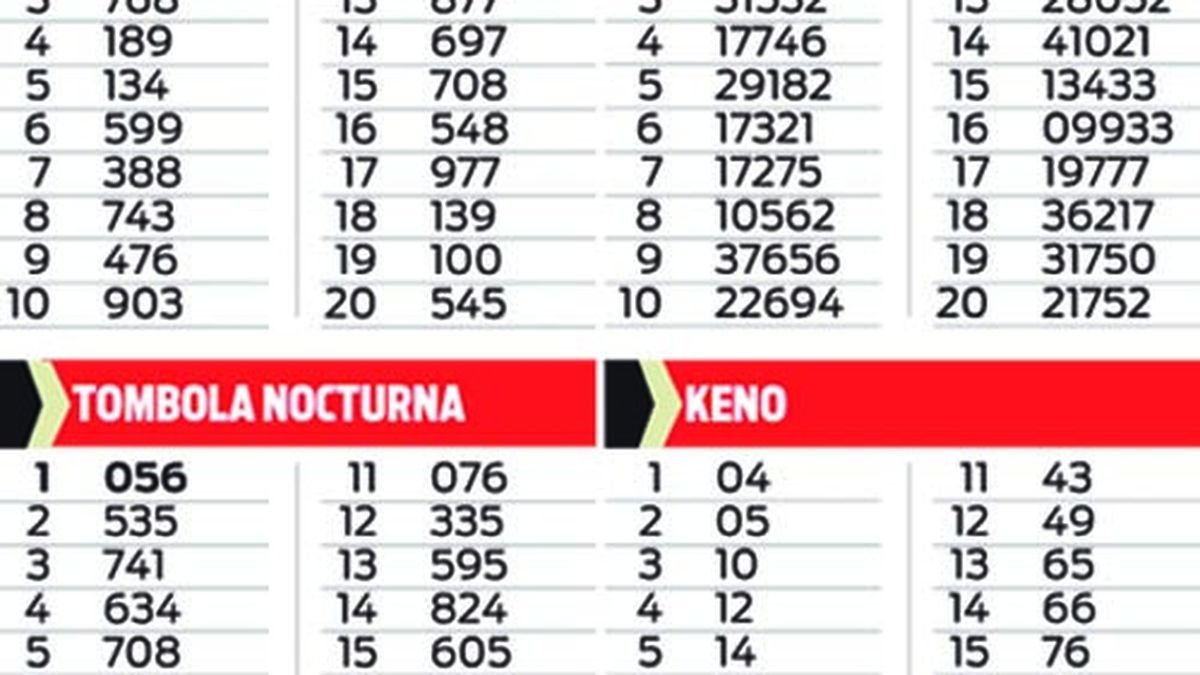 Quiniela de Córdoba en El Cronista, Información General