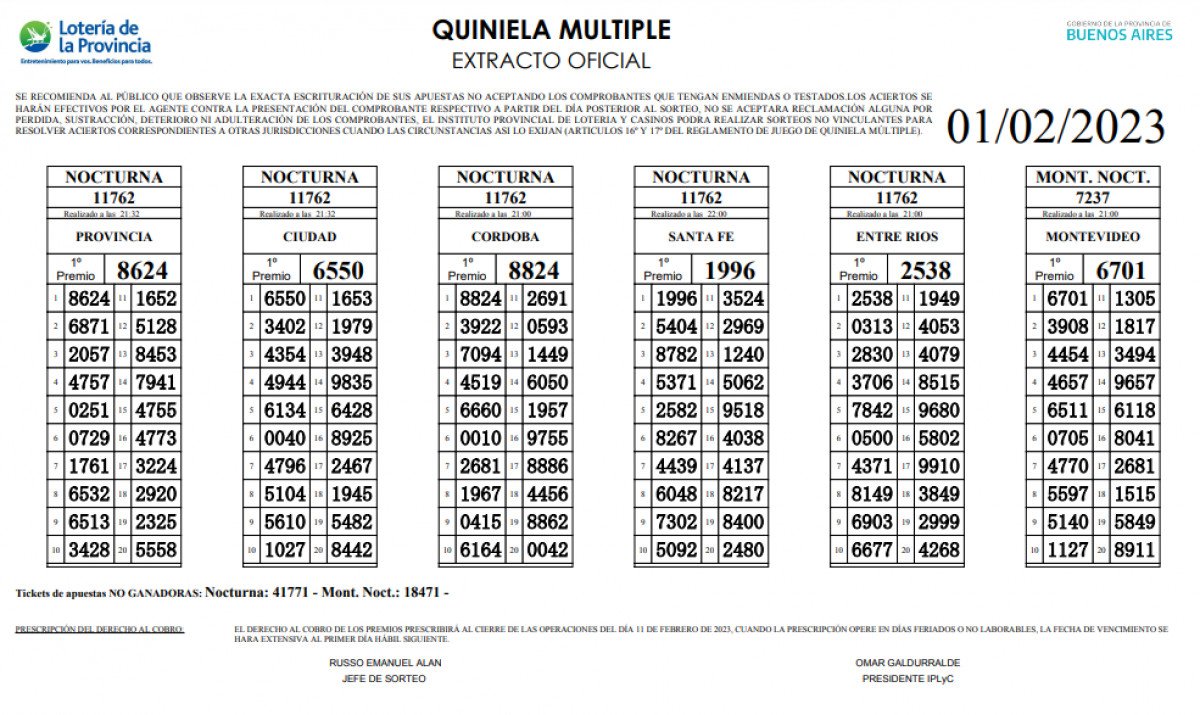 Resultados de la quiniela de Provincia y Ciudad en la Primera en El Cronista, Información General