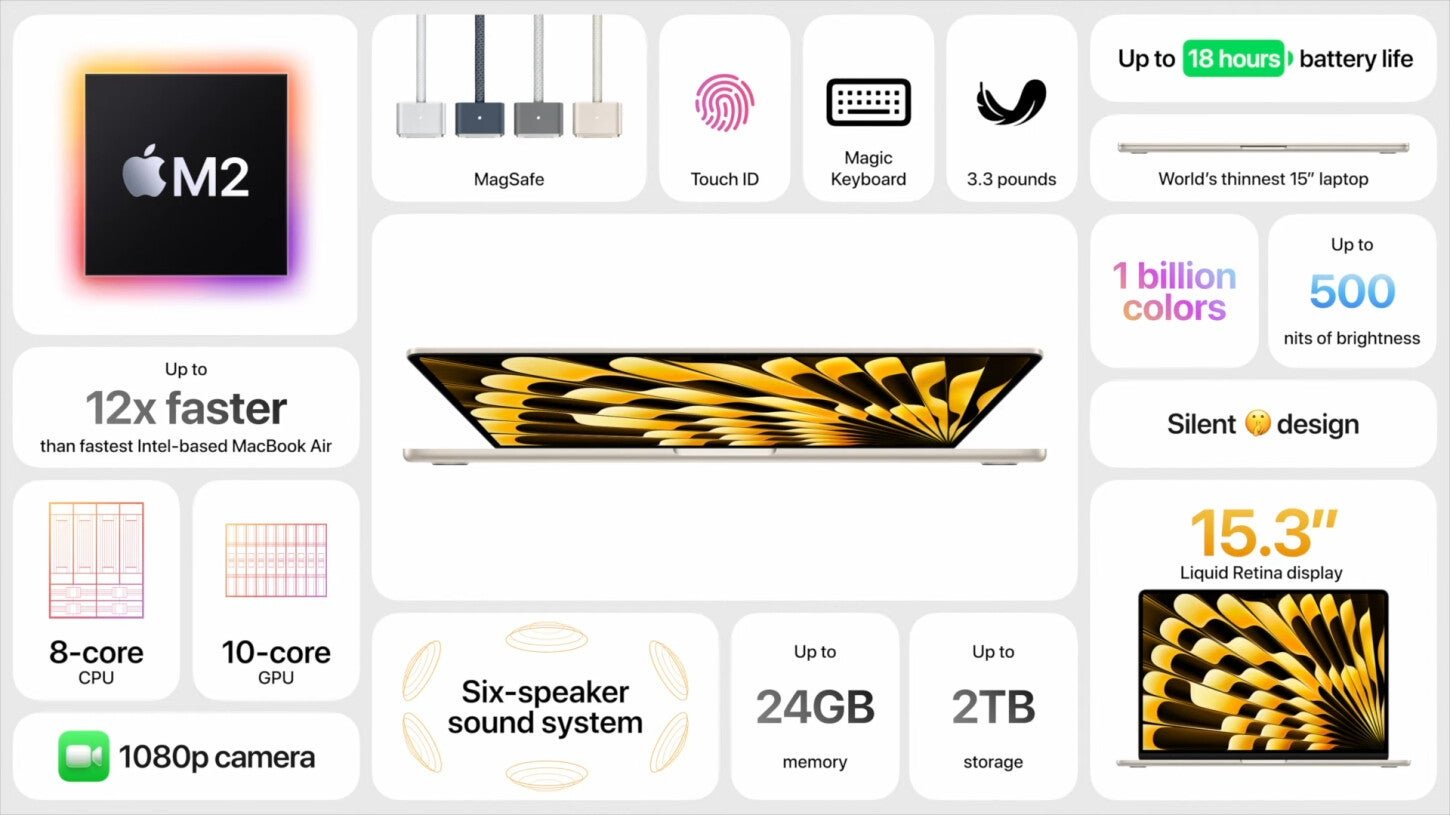 La nueva MacBook Air de Apple está a su precio más bajo de la historia en Amazon. Inteligencia de Apple