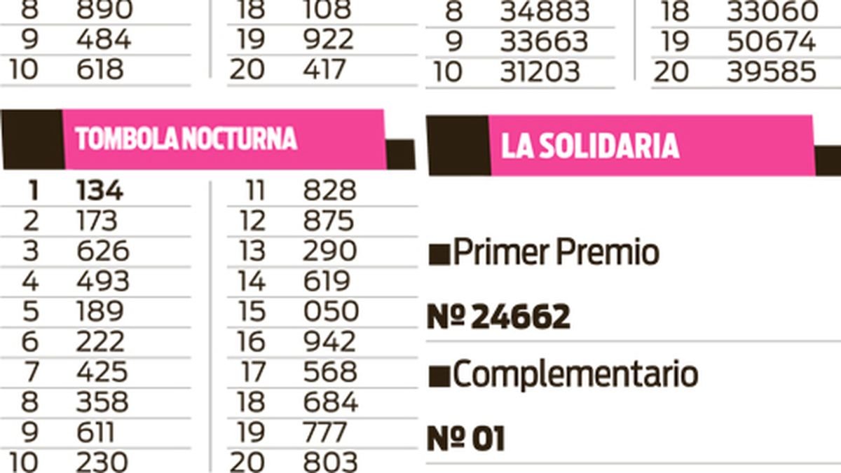 Quiniela de Córdoba en El Cronista, Información General