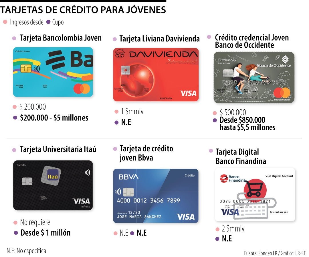 Pequeño detalle para usar algunos beneficios de tarjetas en aeropuertos en Bancos, Destacados