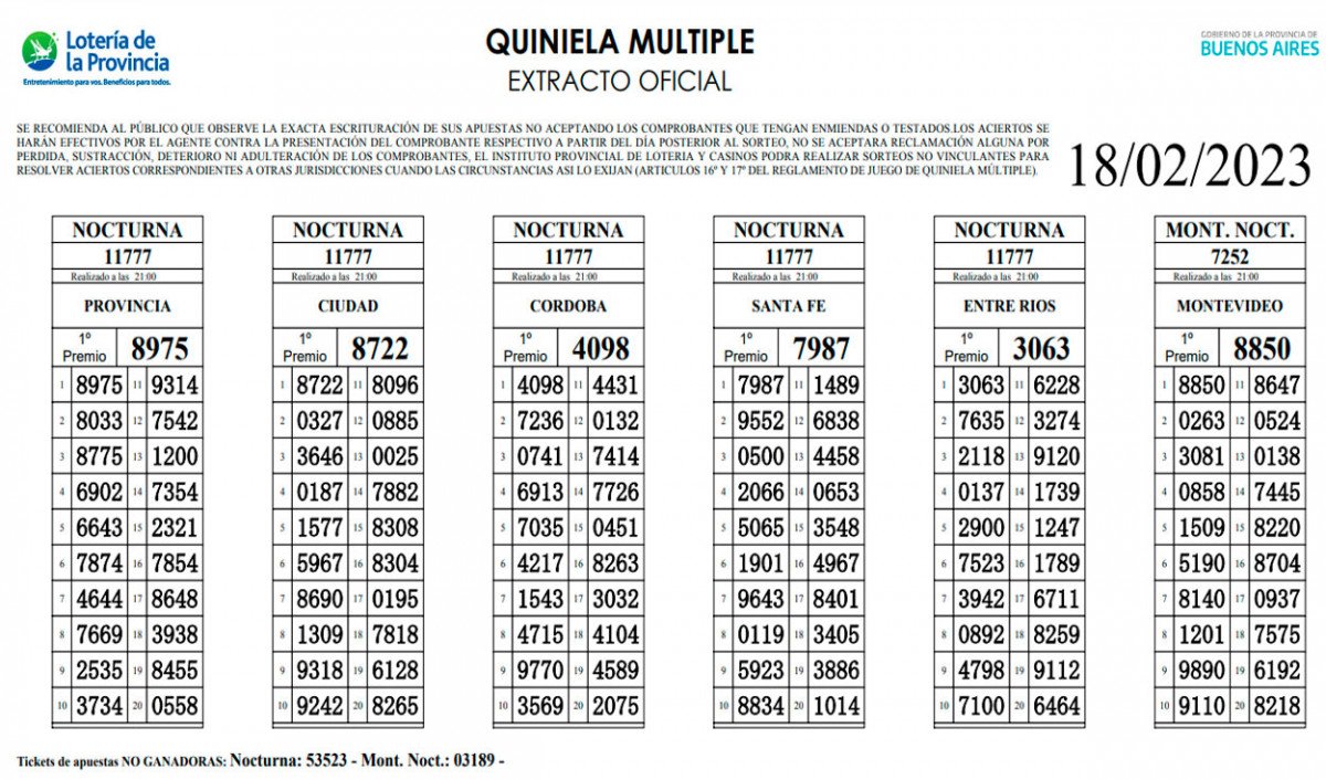 Resultados de la quiniela de Provincia y Ciudad en la Primera en El Cronista, Información General
