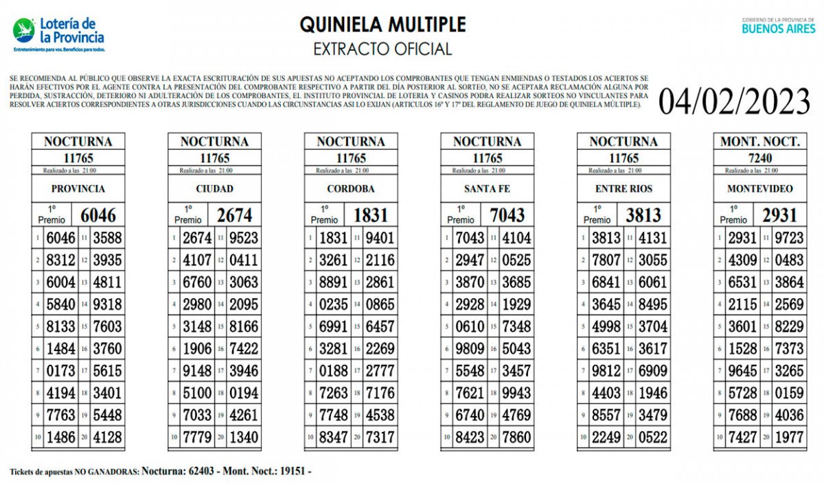 Resultados de la Quiniela de Santa Fe en La Previa en El Cronista, Información General