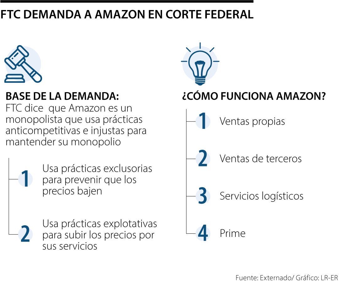 La empresa de aplicaciones enfocadas en la privacidad, Proton, demanda a Apple por supuestas prácticas anticompetitivas y tarifas. iPad