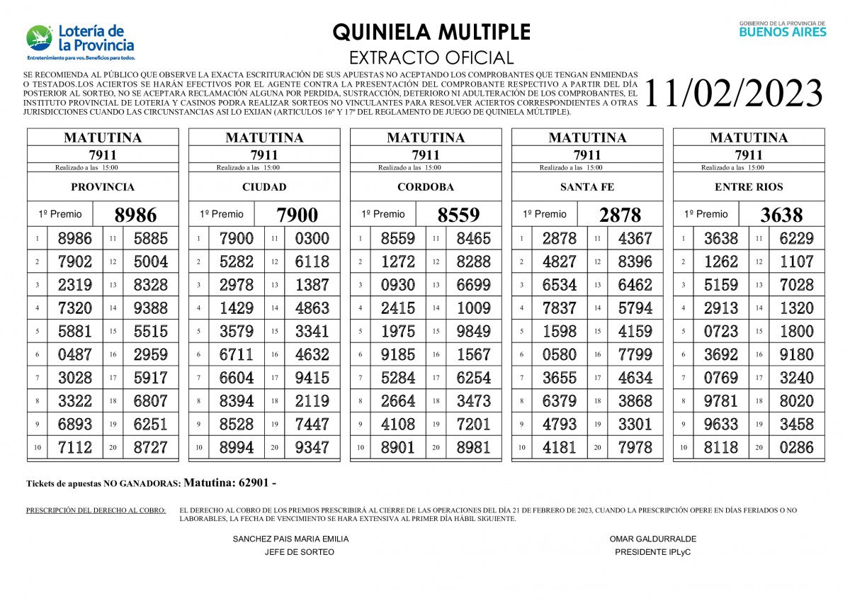 Resultados de la quiniela de Provincia y Ciudad en la Primera en El Cronista, Información General