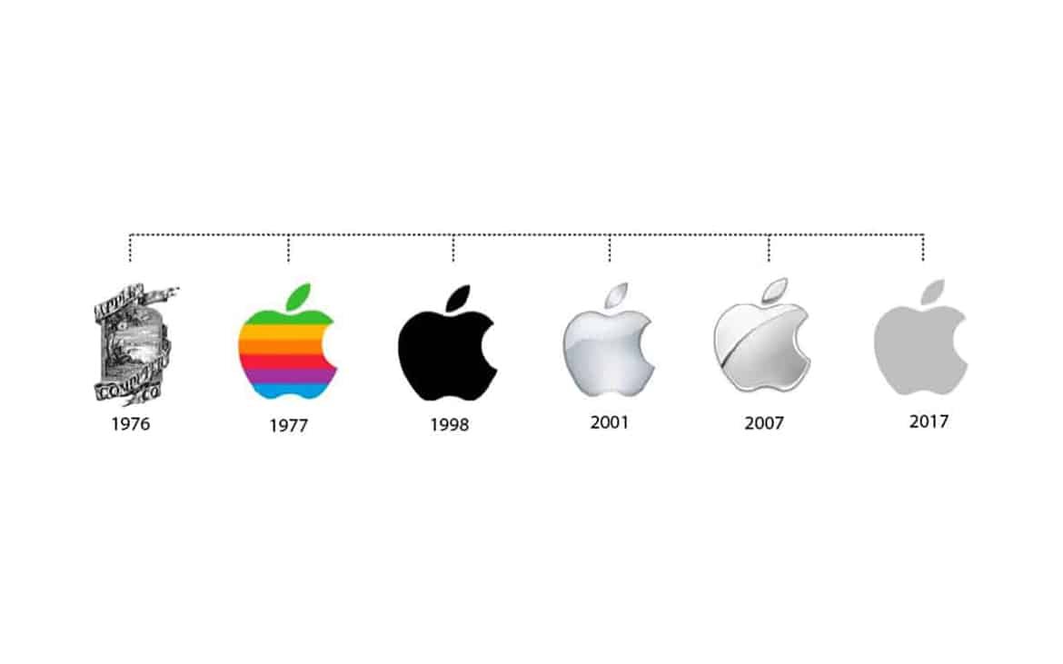 Hoy en la historia de Apple Parece que solo escribiste "Mac". ¿Te gustaría que traduzca algo más específico o que amplíe sobre el tema?