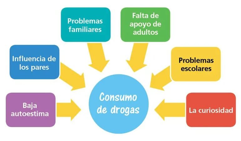Imagen relacionada con Adicciones en escuelas: el GPI revela docentes en situación de consumo, alarmando a la comunidad educativa.