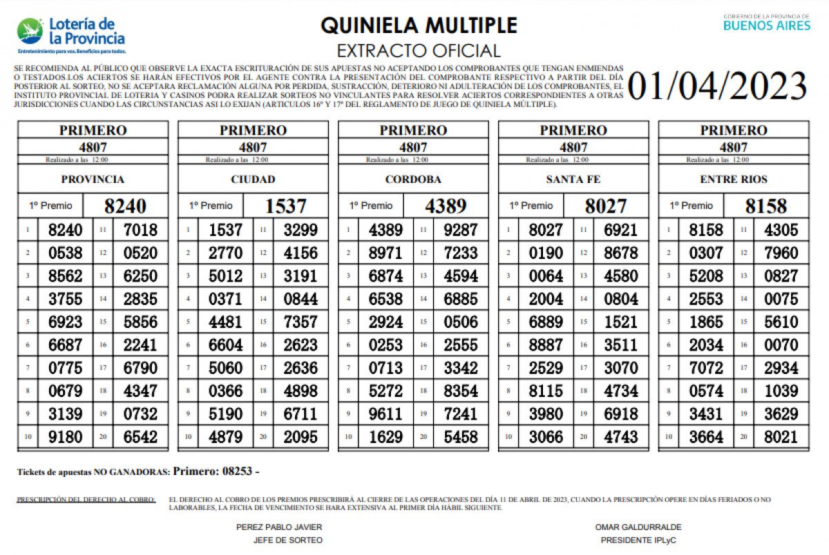 Resultados de la Quiniela de Entre Ríos en El Cronista, Información General