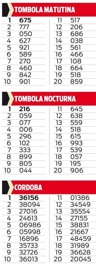 Quiniela de Córdoba en El Cronista, Información General