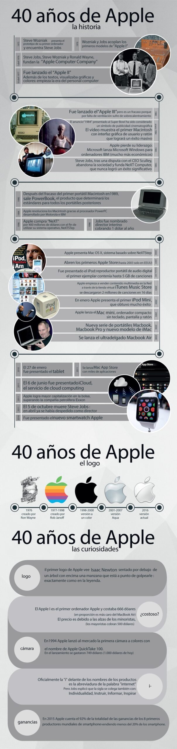 Hoy en la historia de Apple Parece que solo proporcionaste la palabra "Mac". Si necesitas que traduzca algo más específico o un texto más largo, por favor compartilo y con gusto te ayudo.