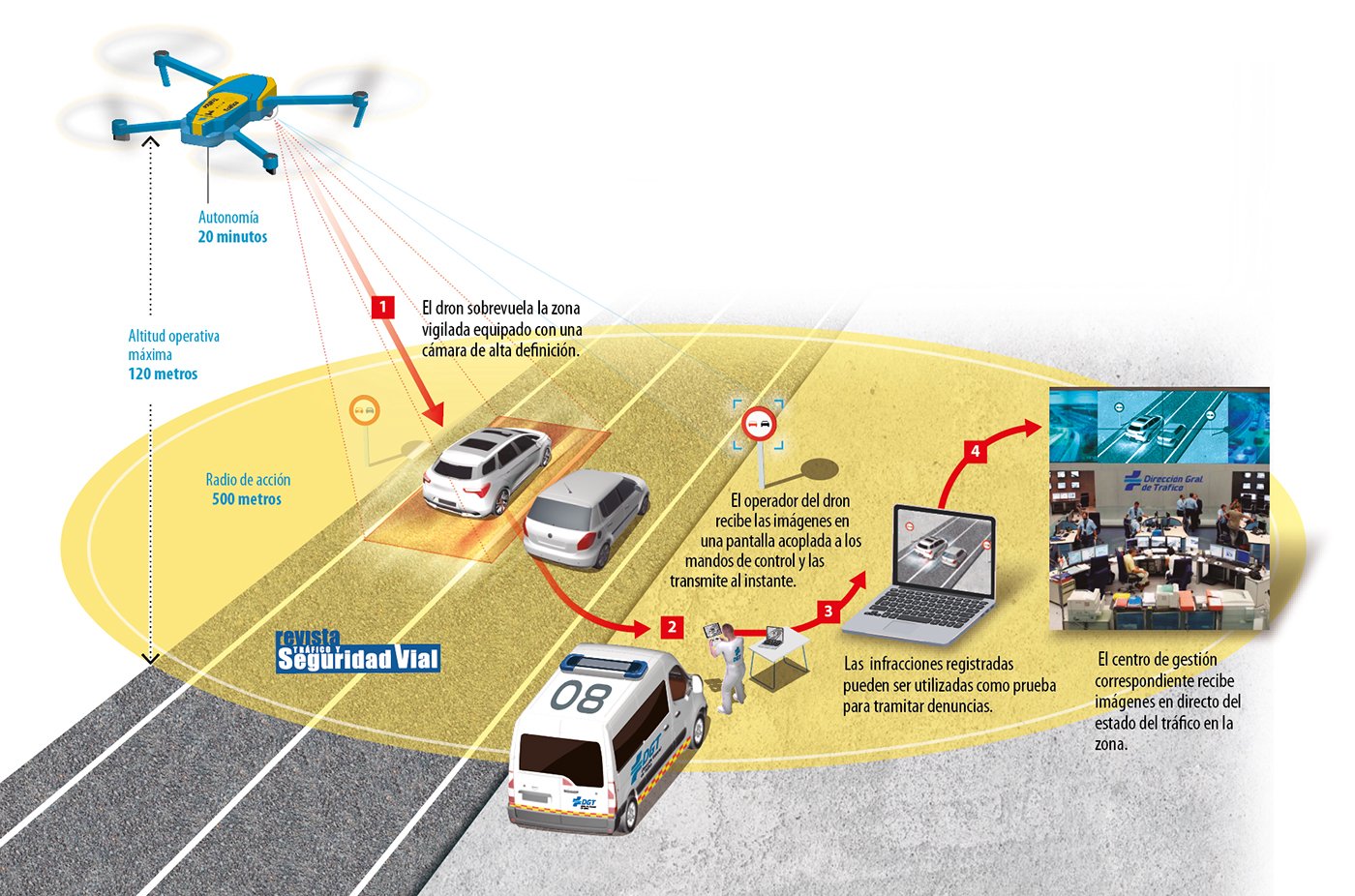 Imagen relacionada con Drones mejoran la seguridad vial en Misiones con controles vehiculares innovadores.