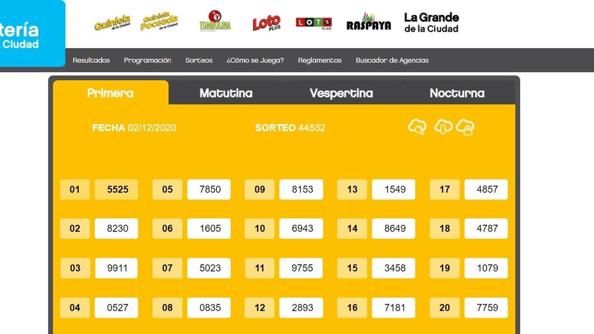 Resultados de la quiniela de Provincia y Ciudad en la Vespertina en El Cronista, Información General