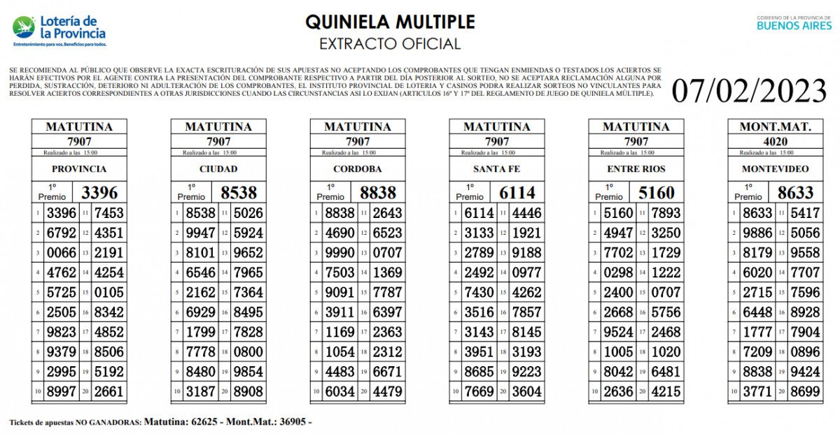 Resultados de la Quiniela de Entre Ríos en El Cronista, Información General