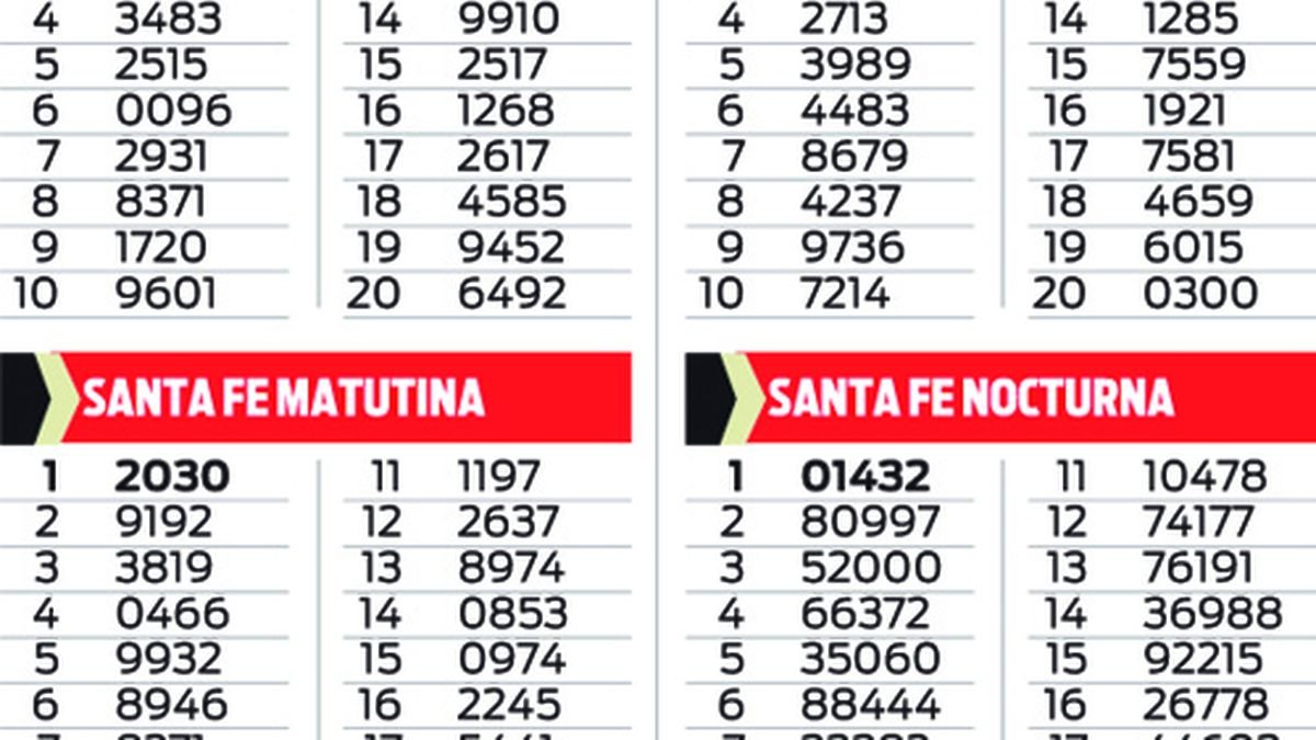 Resultados de la Quiniela de Santa Fe en La Previa en El Cronista, Información General