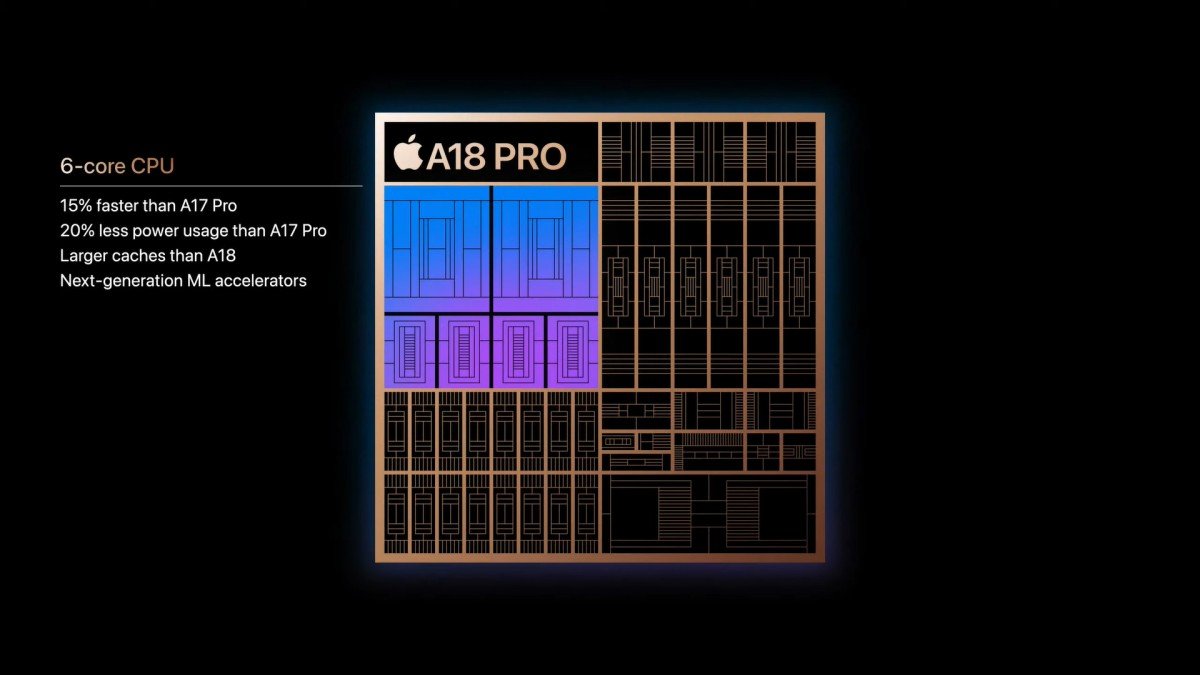 ¿Para qué sería realmente útil un MacBook barato con un procesador Apple A18? Parece que no hay un texto específico para traducir. Si podés proporcionarme el contenido que querés que traduzca, estaré encantado de ayudarte.