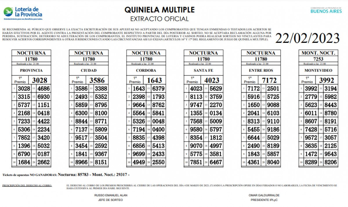 Resultados de la Quiniela de Entre Ríos en El Cronista, Información General