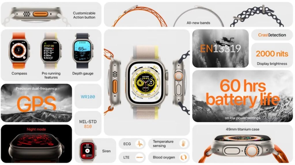 AppleCare One te permite proteger tres dispositivos con una sola suscripción. Reloj Apple