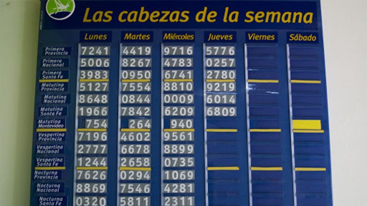 Resultados de la quiniela de Provincia y Ciudad en la Nocturna en El Cronista, Información General