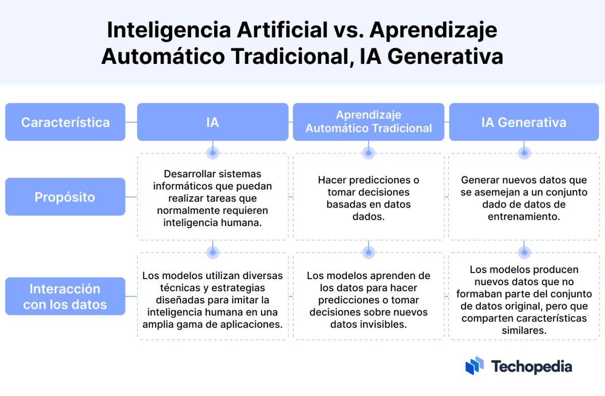 Nuevo estudio de Apple cuestiona si los modelos de IA realmente “razonan” al resolver problemas. Parece que no hay ningún texto para traducir. Si tenés algo específico que quieras que traduzca, por favor compartilo y estaré encantado de ayudarte.