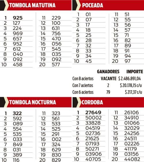 Quiniela de Córdoba en El Cronista, Información General