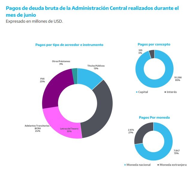 Deudas en El Cronista, Economía