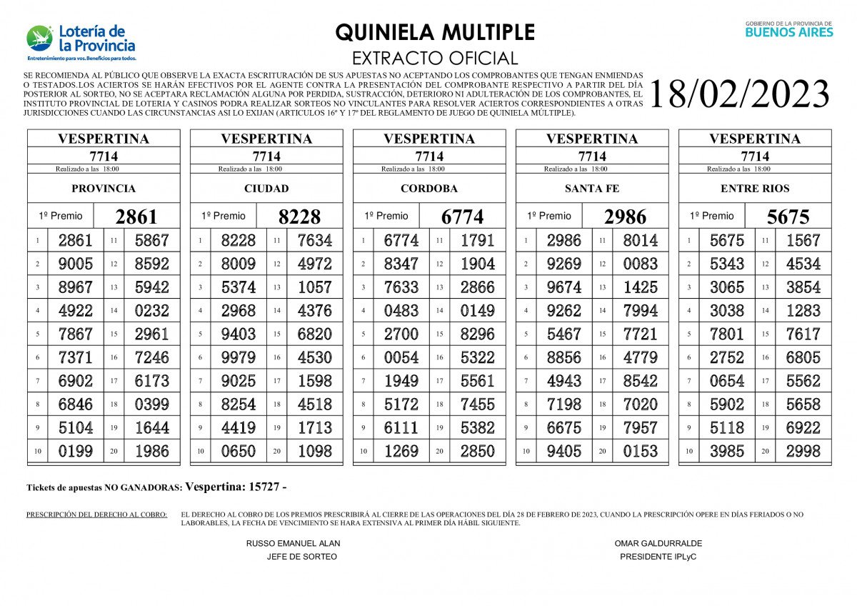 Resultados de la Quiniela de Entre Ríos en El Cronista, Información General