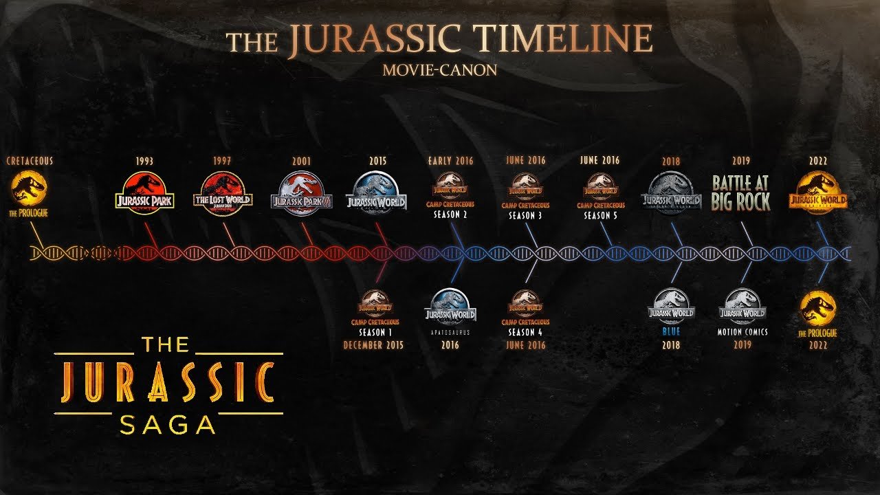 Where to Stream Every ‘Jurassic Park’ Movie and TV Series in Order Online