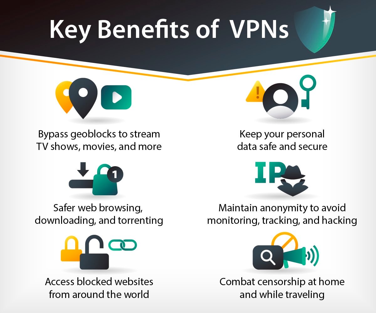 As a VPN Expert, These Are the VPNs I Recommend for NFL Streaming
