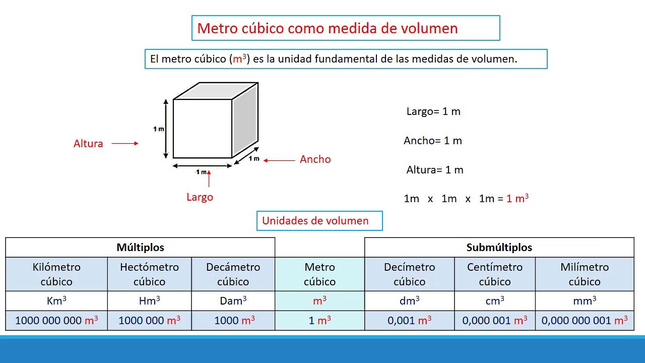 Informe Claro, pero parece que "m2" es una abreviatura que se refiere a "metros cuadrados". Si necesitas que traduzca algo más específico o un texto adicional, por favor, proporcionamelo y con gusto te ayudo.