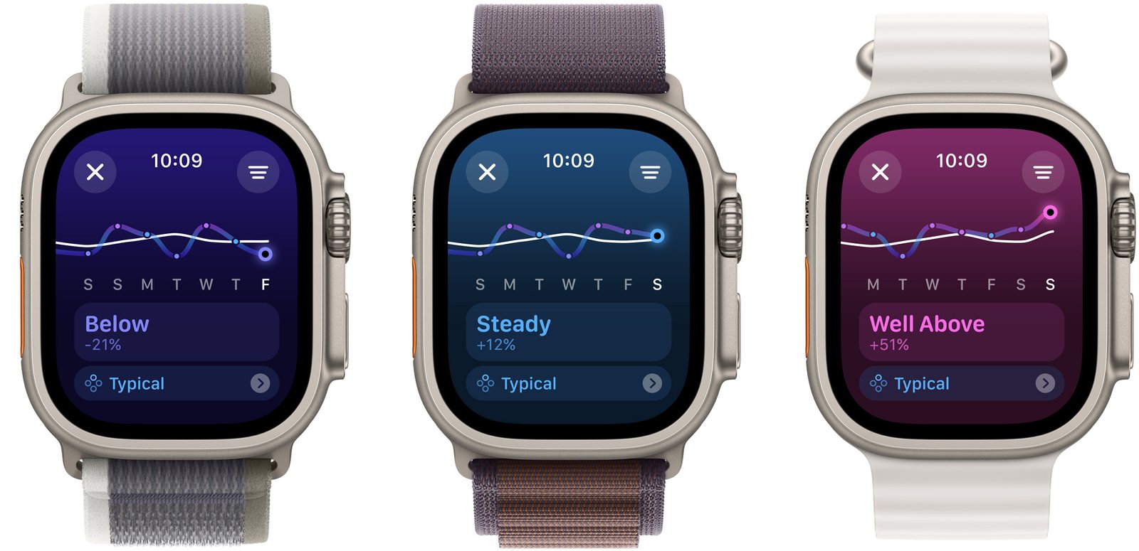 watchOS 11 ya se está desplegando para todos los usuarios de Apple Watch con Series 6 o modelos más nuevos. Reloj Apple