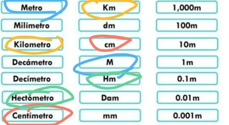 Informe Claro, pero parece que "m2" es una abreviatura que se refiere a "metros cuadrados". Si necesitas que traduzca algo más específico o un texto adicional, por favor, proporcionamelo y con gusto te ayudo.