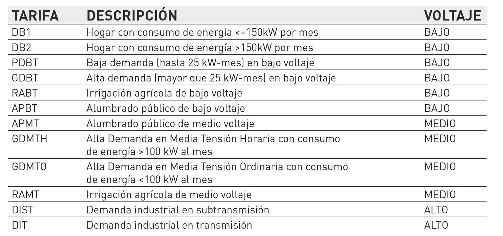 Apple estima que los costos por tarifas alcanzarán los 1.100 millones de dólares el próximo trimestre. iPhone