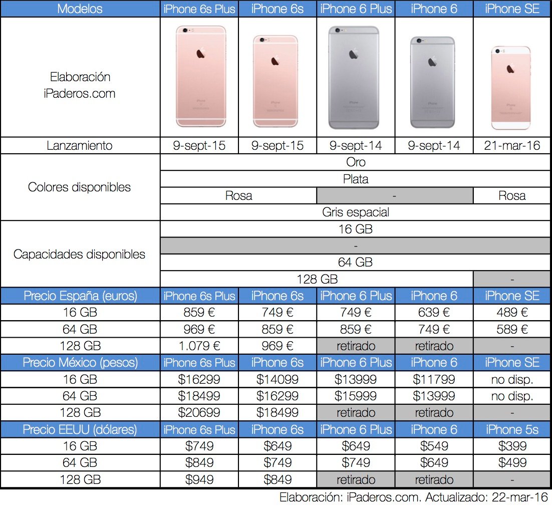 Los costos de tarifas de Apple y las ventas de iPhones están por las nubes. ¿Cuánto falta para que los precios de los dispositivos también suban? iPad