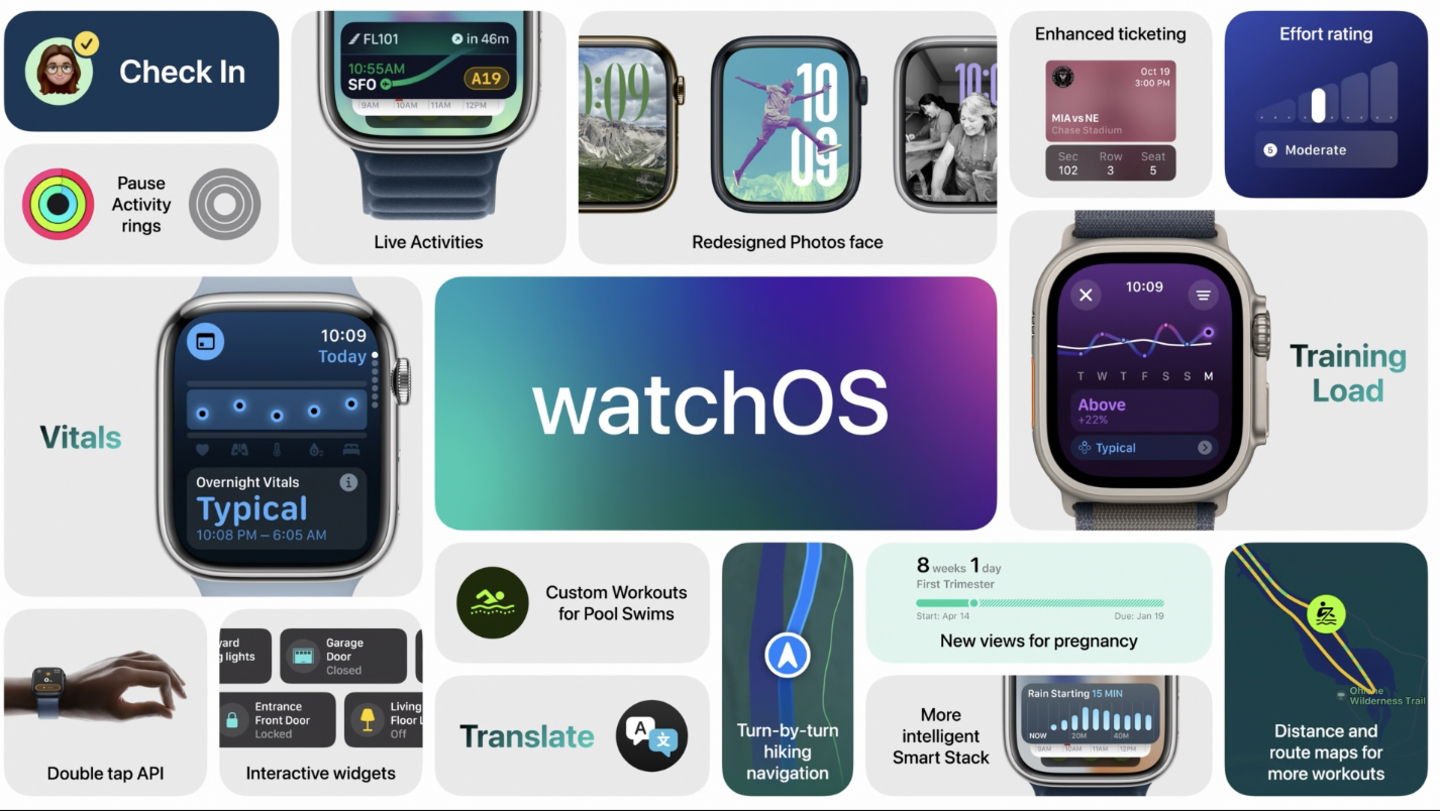 watchOS 11 ya se está desplegando para todos los usuarios de Apple Watch con Series 6 o modelos más nuevos. Reloj Apple
