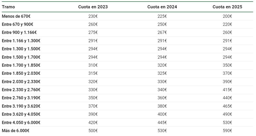 Apple estima que los costos por tarifas alcanzarán los 1.100 millones de dólares el próximo trimestre. iPhone