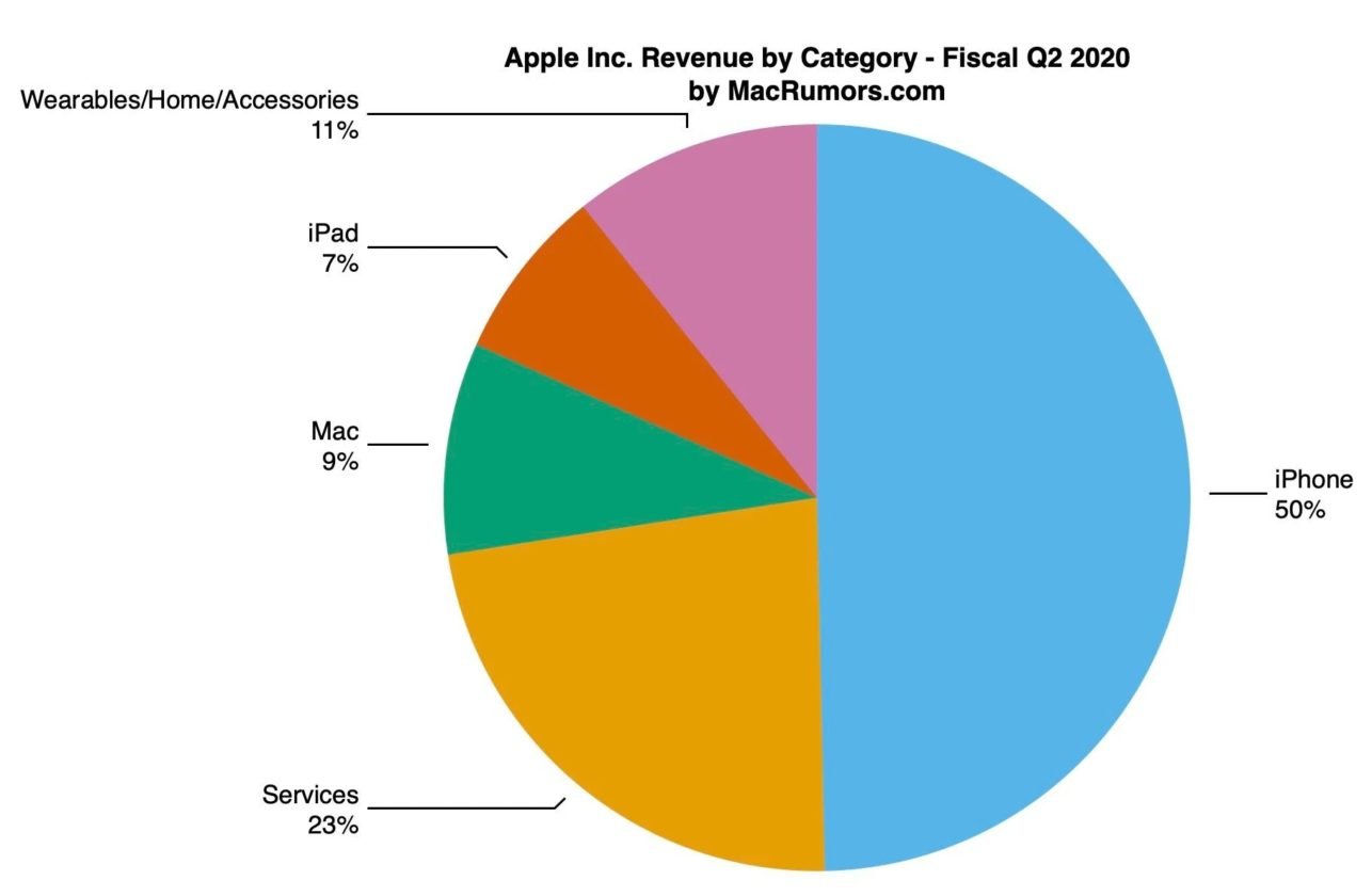 Verizon termina el beneficio de Apple Arcade gratuito para los planes 5G más antiguos. Parece que solo has escrito "Mac". Si tenés un texto más largo o específico que te gustaría que traduzca, por favor compartilo y con gusto lo haré.